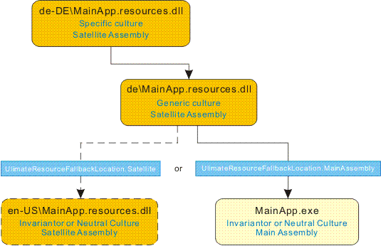 Figure 1 代替処理の流れ