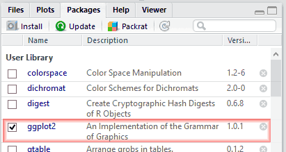 右下の枠のPackagesタブに、ggplot2が追加されているので、横のチェックボックスにチェックを入れます。